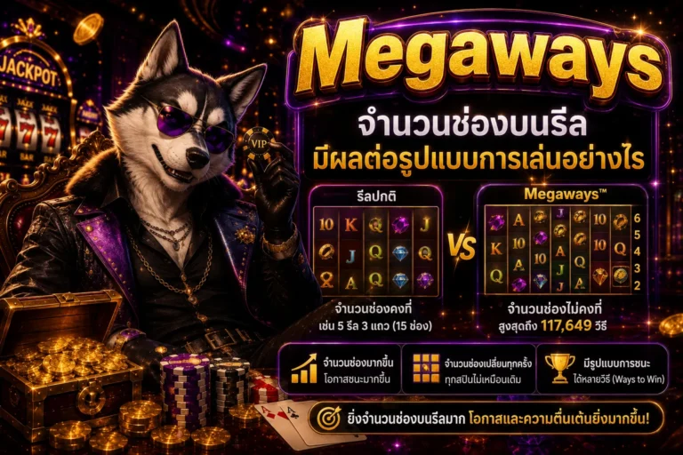 Megaways จำนวนช่องบนรีลมีผลต่อรูปแบบการเล่นอย่างไร